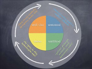 obrazek SAMR model