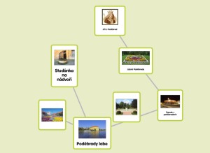 straz_popplet1