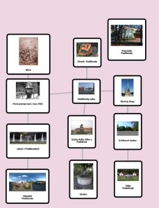 straz_popplet2